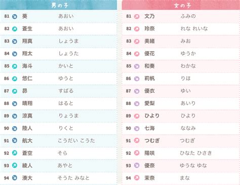 男性日文名字|【日文名字翻譯】找日文名字必看，百大熱門男女生日。